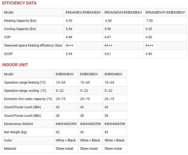 DAIKIN ALTHERMA middle temperature split2 DAIKIN ALTHERMA middle temperature split2