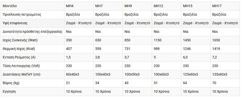 Στιγμιότυπο οθόνης 2026 02 24 110733