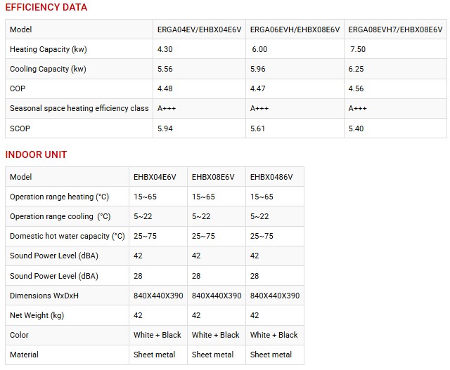 DAIKIN ALTHERMA middle temperature split2 DAIKIN ALTHERMA middle temperature split2